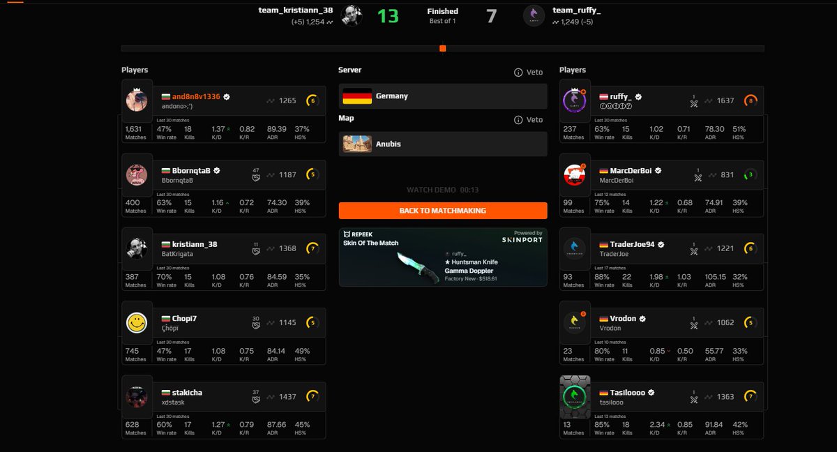 andvcsgo's tweet image. whoever said german cs sucks was right 🤣