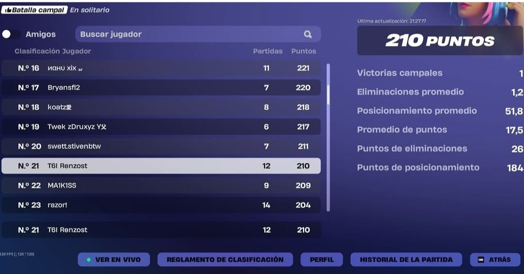 Fafa878095's tweet photo. Top 21, troll cup, vamos por el top 1 https://t.co/MvIzm46I5I