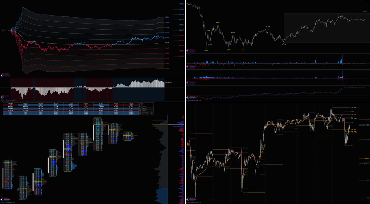 Trinitas3000's tweet image. Enhance efficiency in trade analysis &amp;amp; transform your trading with our suite of powerful #DayTrading &amp;amp; #Automation tools for @NinjaTrader

🔹TrinitasTrading.com/mgi
🔹TrinitasTrading.com/orderflow

Each toolset is packed with many powerful tools &amp;amp; robust features.

15-day free trial.