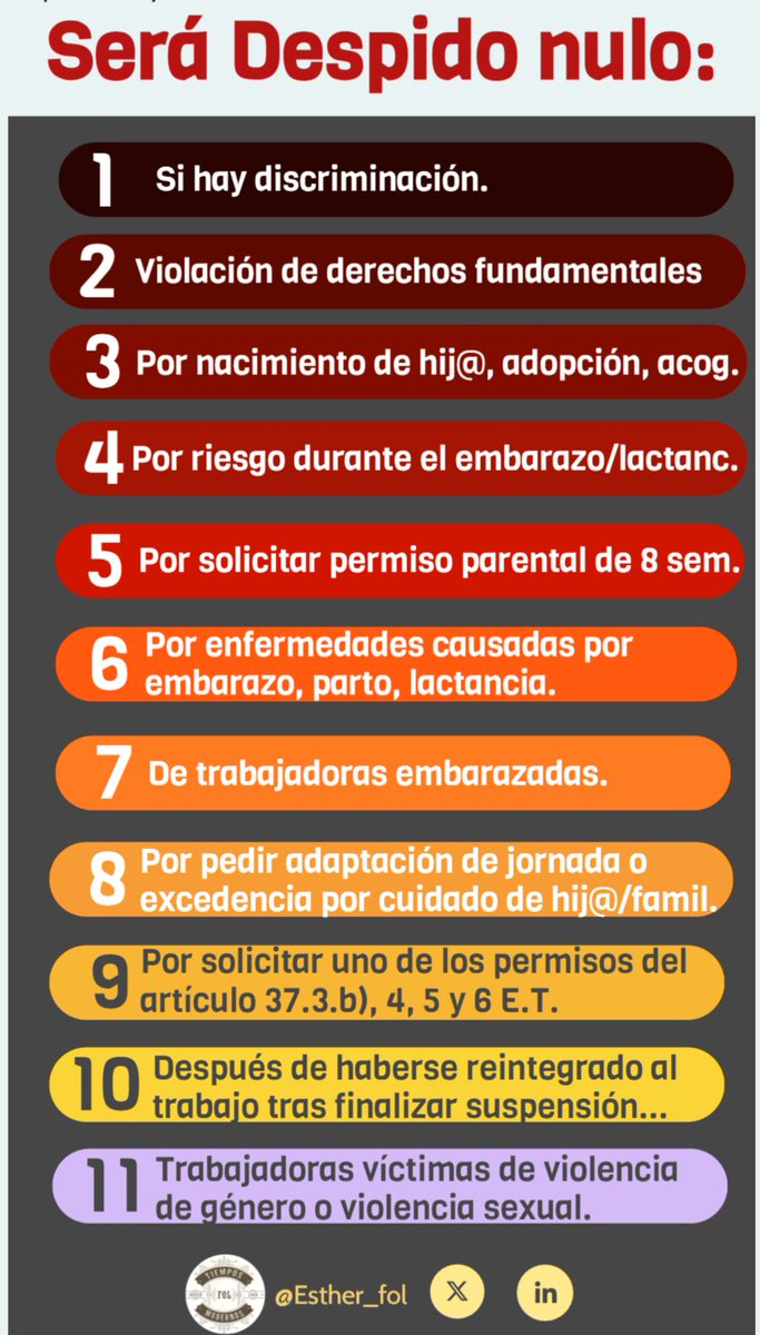 ¡OjO!🗓️03/04 entran en vigor nuevas causas de nulidad del despido #IPE1🎓#IPEdespido 
🧑‍⚖️El tribunal lo declarará nulo en estos casos👇#S15AM24, #S15RI24, #S15AU24, #OPAFI24.
👩‍⚖️Efecto: Readmisión y abono de los salarios de tramitación💶
view.genially.com/67e53d766e69ce…