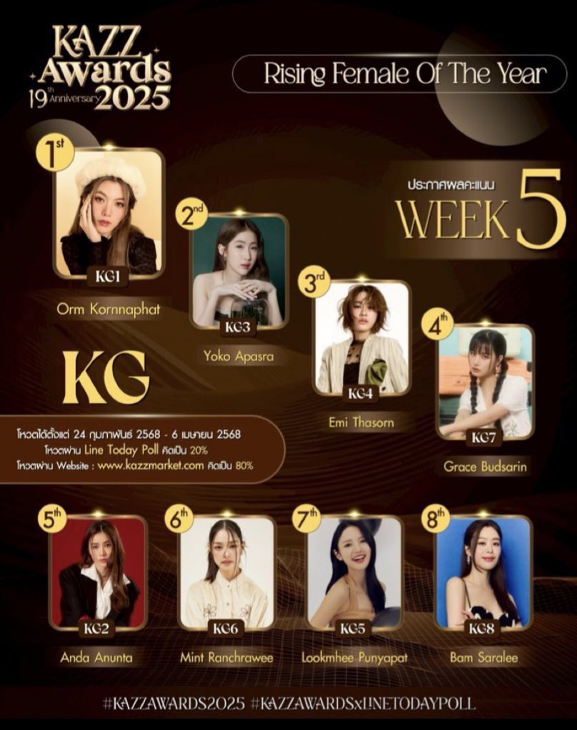 Lets win Yoko’s KAZZ award please 🥹🙏🏻 
We have until april 6 🤞🏻🤍

🔗WEB (80% value – Paid): worldwide.kazzmarket.com/vote/ 
🔗LINE (20% value – Once per day): today.line.me/th/v3/tab/poll

#YokoApasra #FayeYoko 

Last update 👇🏻