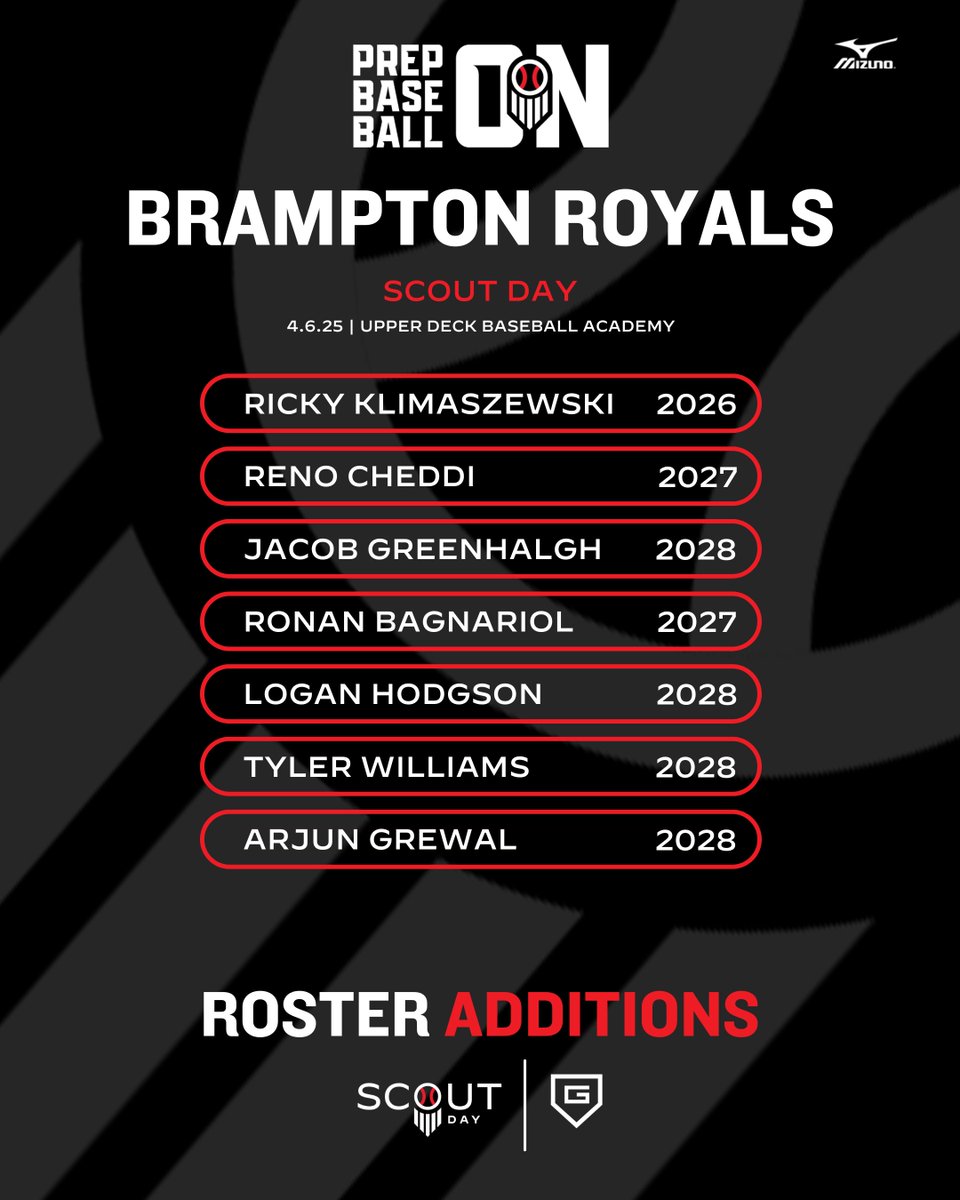 🔴𝓡𝓸𝓼𝓽𝓮𝓻 𝓐𝓭𝓭𝓲𝓽𝓲𝓸𝓷𝓼

⚾Brampton Royals Scout Game
🗓️April 6,2025
📍Upper Deck Baseball Academy
👤2025-2029 Grads (Royals Players Only)
💻TrackMan/VALD

Events: loom.ly/Ngq2QKk