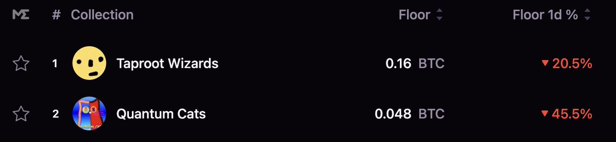 那udi也是个逼，现在这行情搞拍卖，
0.3的成本怕是永远也回不了本了。