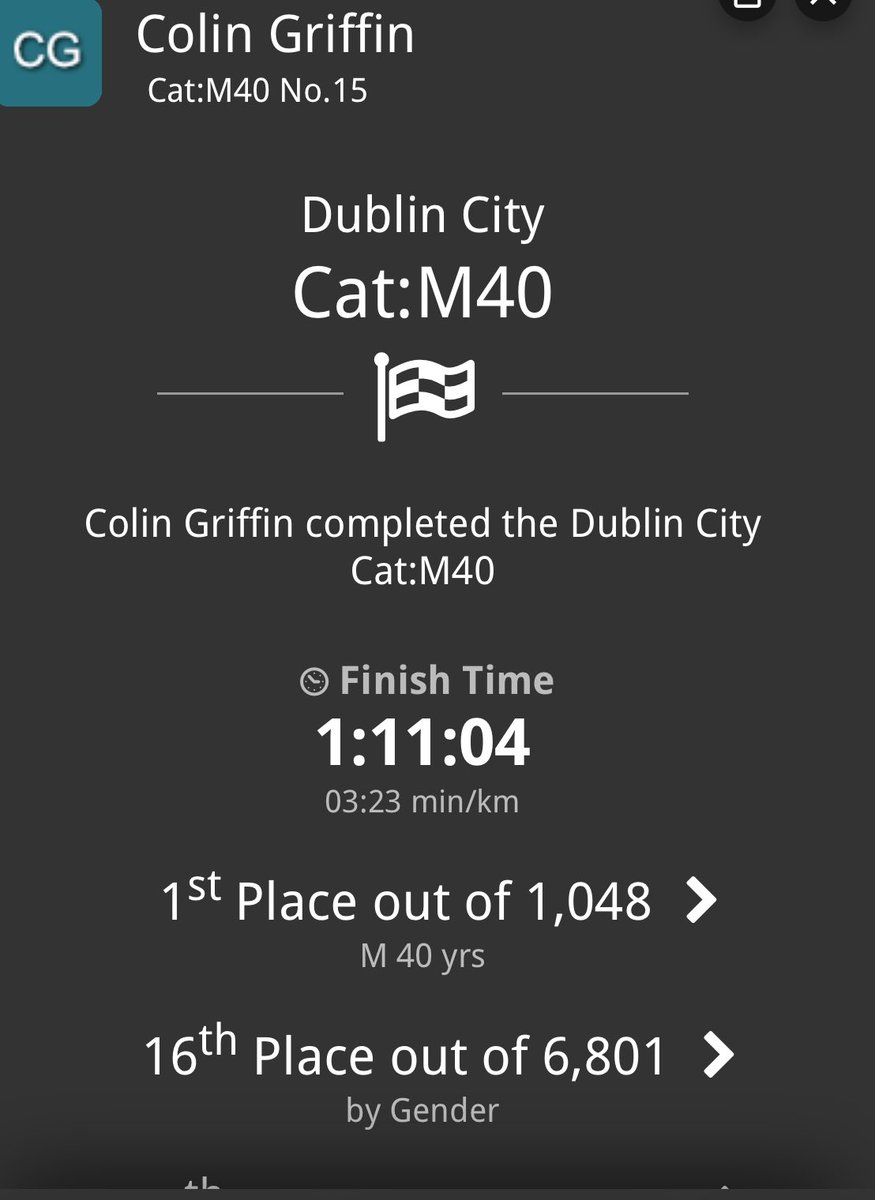 Colin Griffin (@colingriffin) on Twitter photo Really enjoyed #DublinCityHalfMarathon yesterday. Nice course, great crowds and a well-organised event by <a href="/dublinmarathon/">Irish Life Dublin Marathon</a>.
Pity the wind was blowing in the wrong direction for the last 6k!
📸 1&2 <a href="/OneDayPeyton/">Richard Peyton 🧢</a>
📸 3 <a href="/sportsfile/">sportsfile</a> Really enjoyed #DublinCityHalfMarathon yesterday. Nice course, great crowds and a well-organised event by <a href="/dublinmarathon/">Irish Life Dublin Marathon</a>.
Pity the wind was blowing in the wrong direction for the last 6k!
📸 1&2 <a href="/OneDayPeyton/">Richard Peyton 🧢</a>
📸 3 <a href="/sportsfile/">sportsfile</a>