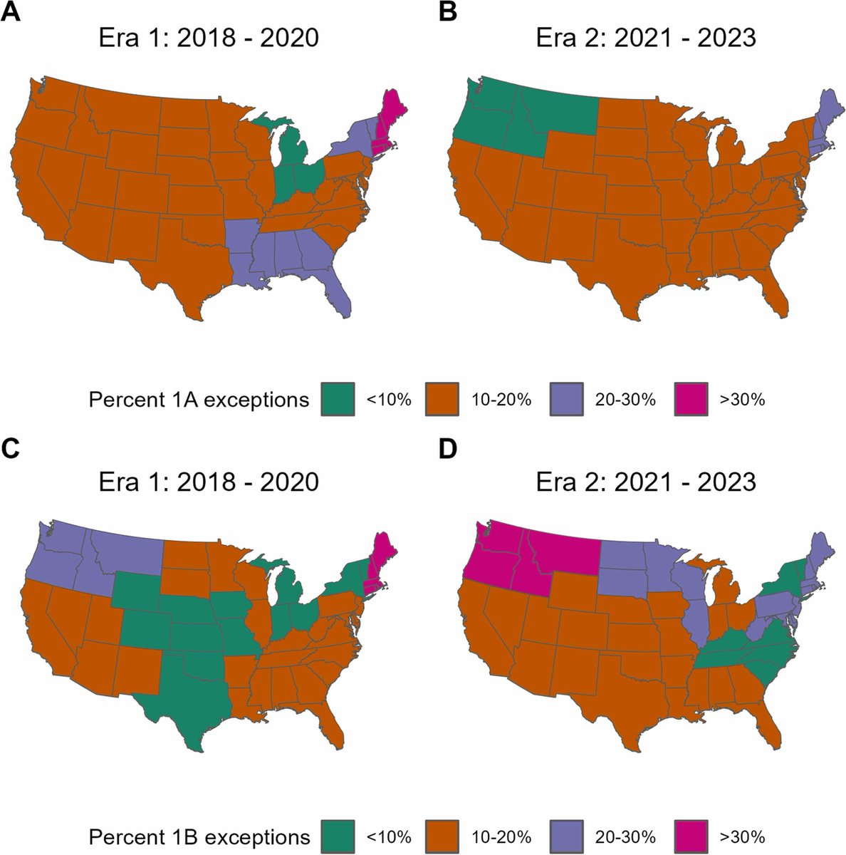 Since the initiation of the pediatric National Heart Review Boards with standardized exception guidance, 1A exceptions for pediatric heart transplant candidates have been used with more equity and less regional #PedsTx

🔗: jhltonline.org/article/S1053-…