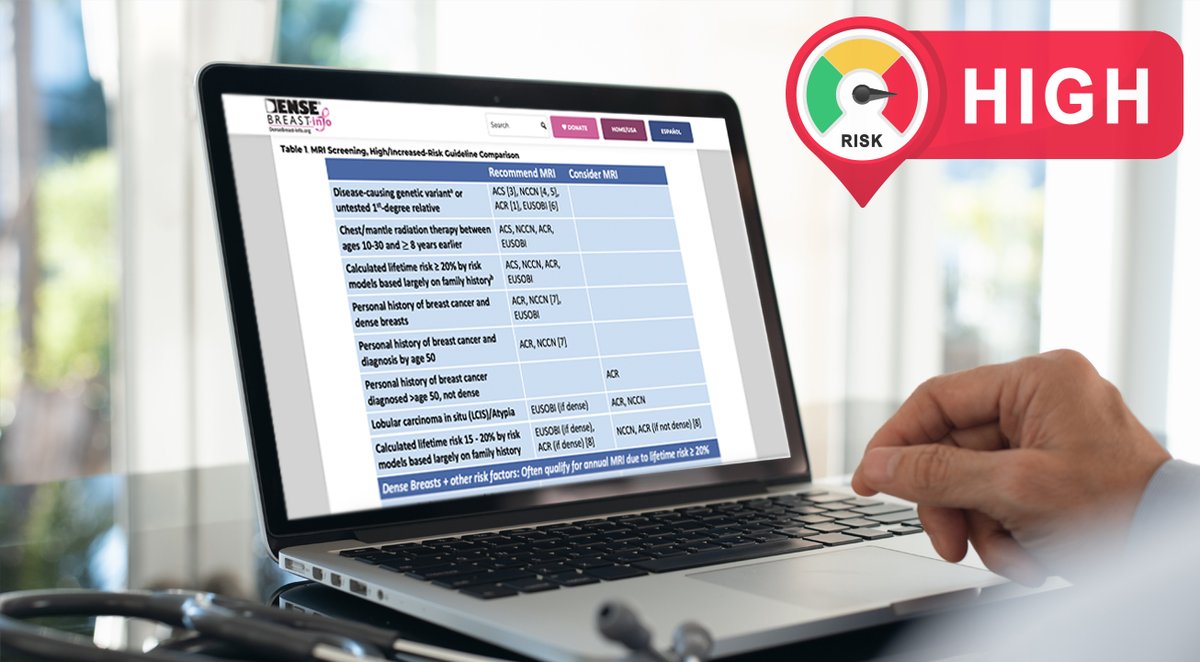 New! For health providers - helpful comparative guideline tables for supplemental screening for high/increased risk and dense breasts: ow.ly/L7Rq50Vr8ga