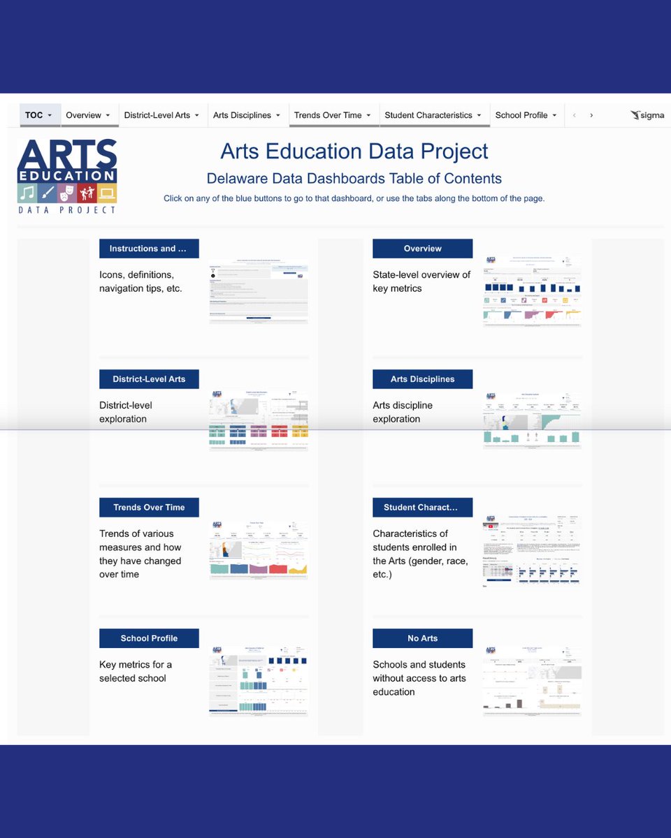 Check out the Delaware Arts Education Dashboard that has now been updated to reflect the 2023/2024 school year!

bit.ly/Art-edu-dash