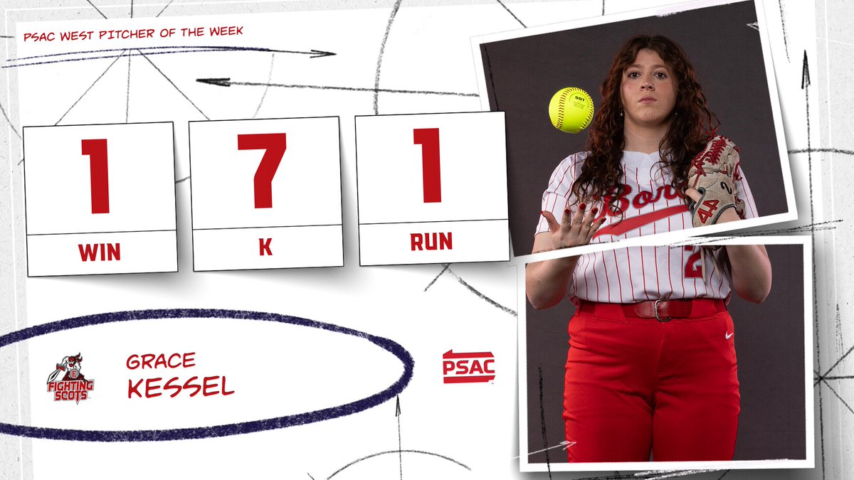 Grace Kessel earned PSAC West Pitcher of the Week honors after striking out seven Golden Eagles on Saturday.
📰 tinyurl.com/24alcs9b