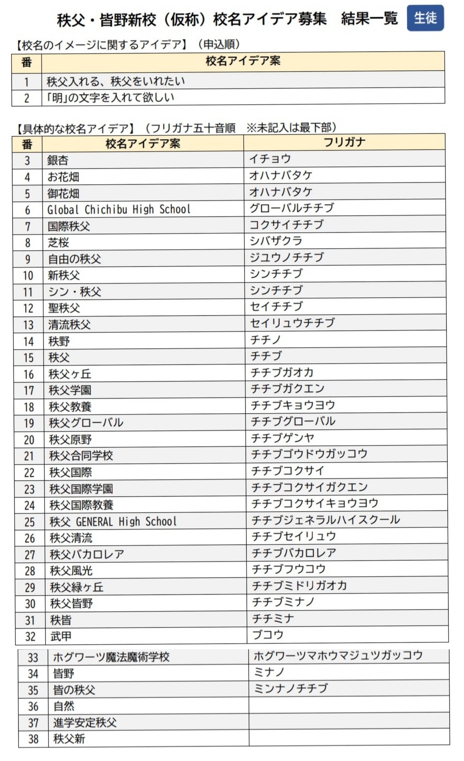 秩父高校 - Search / X 秩父高校 - Search / X