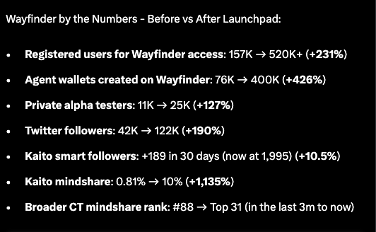 AiRev (Prediction Arc) tweet media