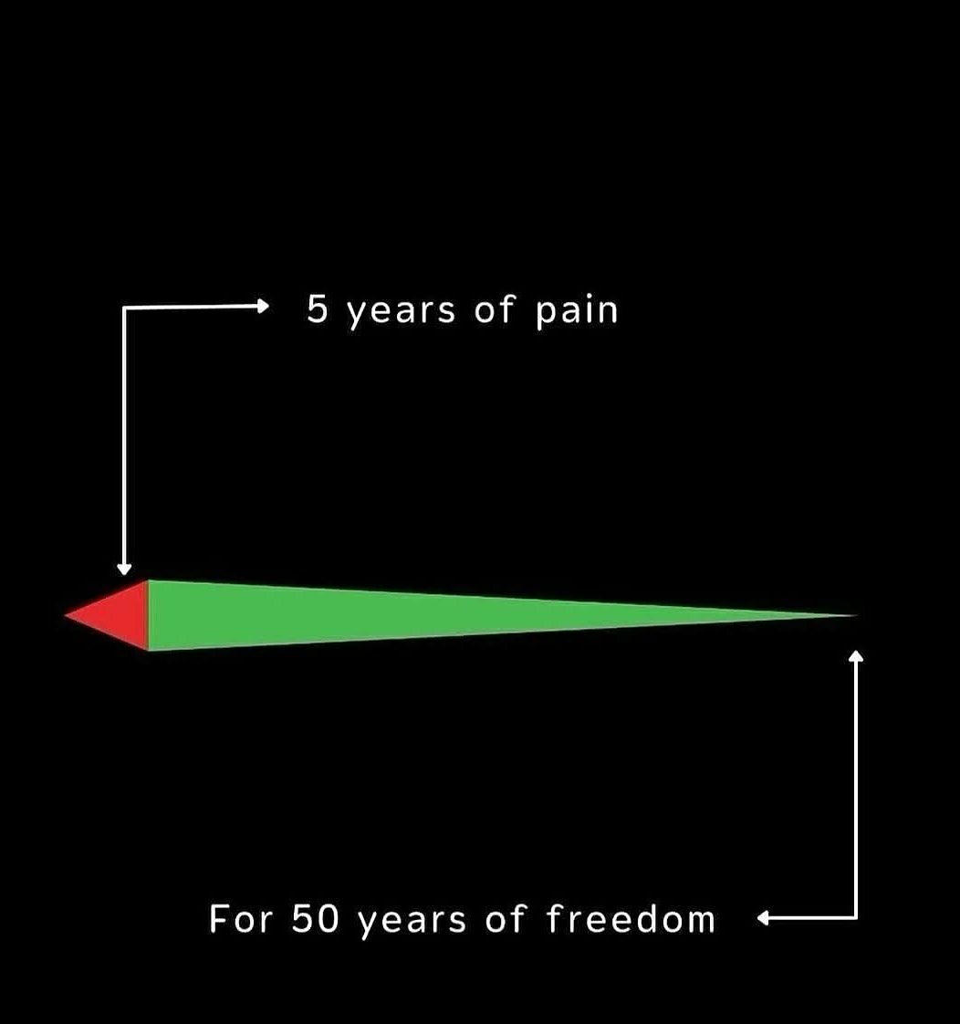 gtforexacademy's tweet image. PAIN TO GAIN
