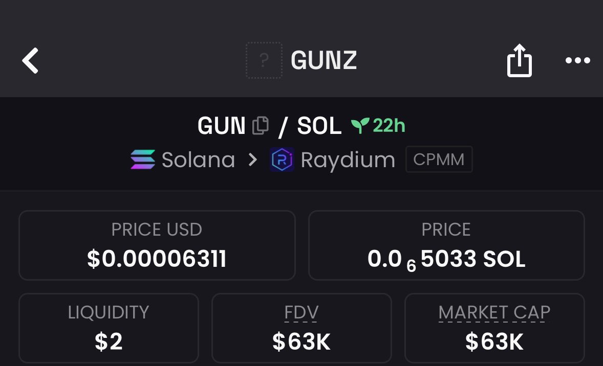 fansofNCarter's tweet image. Visionary vibes! Scooped up $GUN at $63K market cap and gave my private Telegram group the exclusive scoop! #GUN #CryptoVisionary&quot;