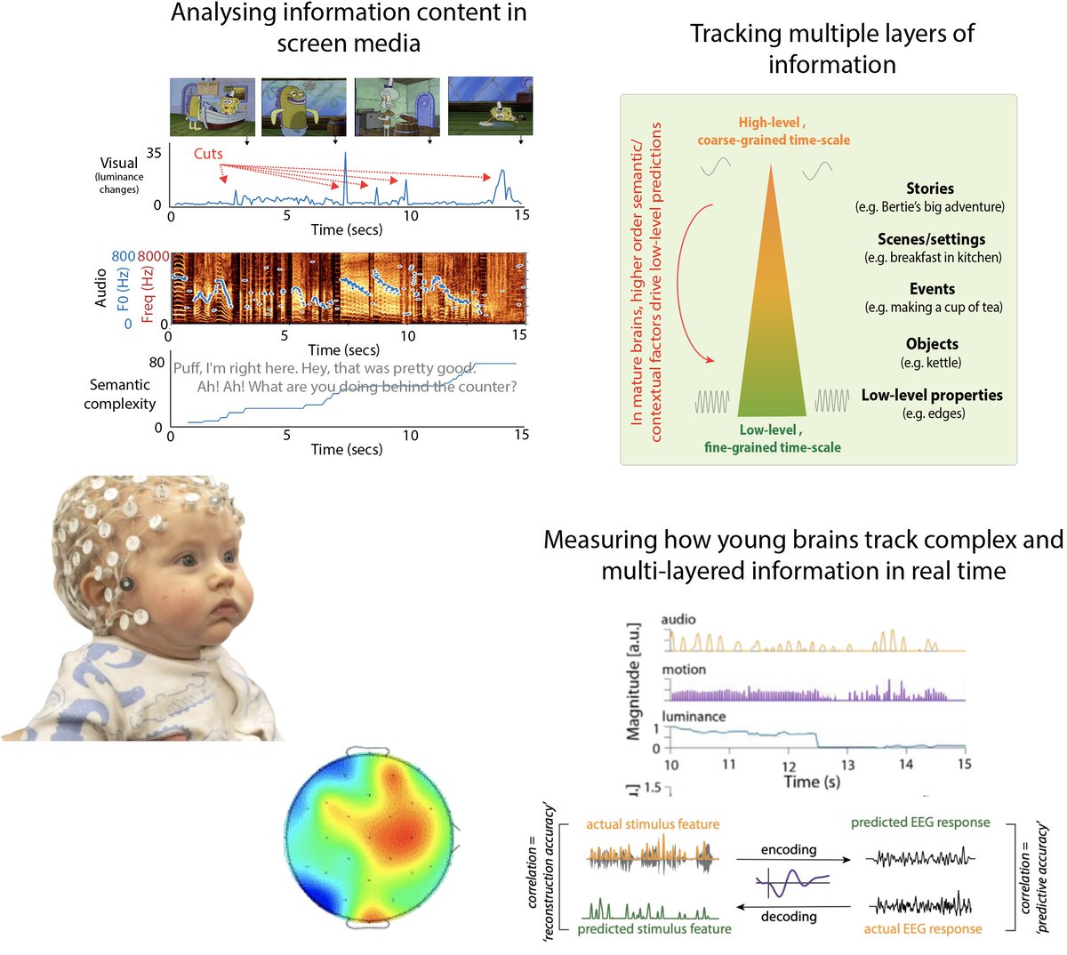 Sam Wass (@profsamwass) on Twitter photo When it comes to early years screen media – how fast-paced is TOO fast? Just heard🎉🍾🍾 we got funding from <a href="/LeverhulmeTrust/">The Leverhulme Trust</a> for new project measuring how young brains respond to screen media in real time. With@JuliaDavidson13, Rachel Barr, <a href="/jessen_sarah/">Sarah Jessen @sarahjessen.bsky.social</a>
<a href="/MarriottIra/">Ira Marriott Haresign</a>, PLabendzki When it comes to early years screen media – how fast-paced is TOO fast? Just heard🎉🍾🍾 we got funding from <a href="/LeverhulmeTrust/">The Leverhulme Trust</a> for new project measuring how young brains respond to screen media in real time. With@JuliaDavidson13, Rachel Barr, <a href="/jessen_sarah/">Sarah Jessen @sarahjessen.bsky.social</a>
<a href="/MarriottIra/">Ira Marriott Haresign</a>, PLabendzki