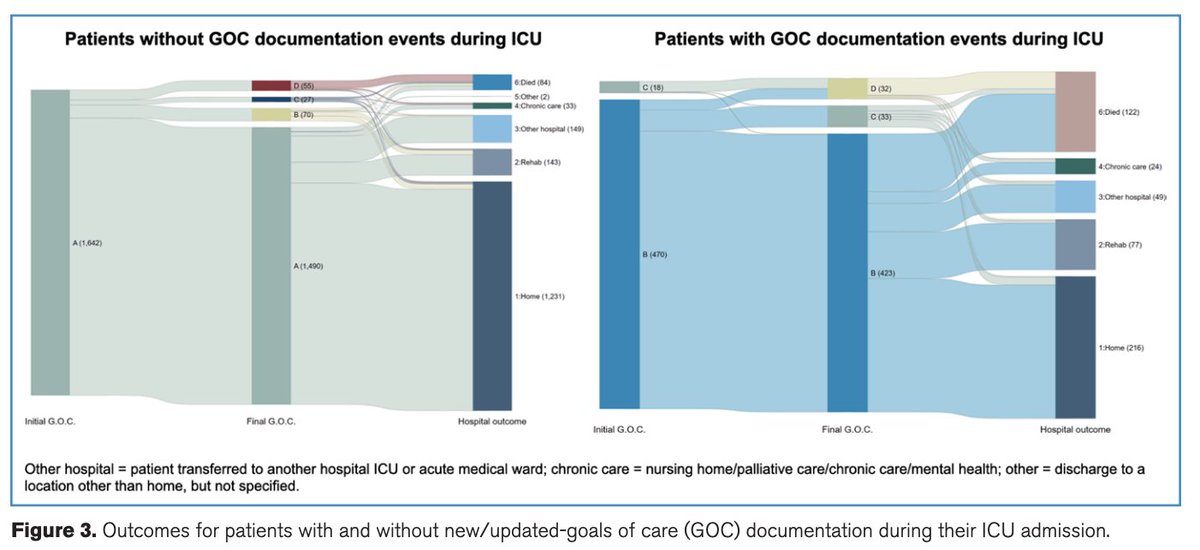 Ryan Ruiyang Ling (@ryanryling) on Twitter photo Last year, I had the privilege of spending 2 months in Australia at <a href="/MonashHealth/">Monash Health</a> and <a href="/anzicrc/">anzicrc</a> under <a href="/catchdrash/">A/Prof Ashwin Subramaniam</a> and <a href="/IntensiveDave/">David Pilcher</a>.
One of the studies that we came up with was just published! <a href="/CritCareMed/">Critical Care Medicine</a>
journals.lww.com/ccmjournal/abs…
#intensivecare #FOAMcc #ICU Last year, I had the privilege of spending 2 months in Australia at <a href="/MonashHealth/">Monash Health</a> and <a href="/anzicrc/">anzicrc</a> under <a href="/catchdrash/">A/Prof Ashwin Subramaniam</a> and <a href="/IntensiveDave/">David Pilcher</a>.
One of the studies that we came up with was just published! <a href="/CritCareMed/">Critical Care Medicine</a>
journals.lww.com/ccmjournal/abs…
#intensivecare #FOAMcc #ICU