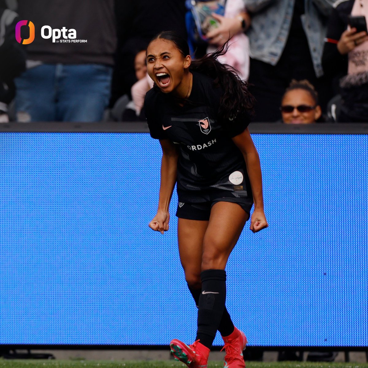 20-143 - At 20 years, 143 days, <a href="/weareangelcity/">Angel City FC</a>'s Alyssa Thompson (11 goals, 9 assists) is the second-youngest player to reach 20 regular-season #NWSL goal contributions (Olivia Moultrie - 19 years, 179 days). Wings.