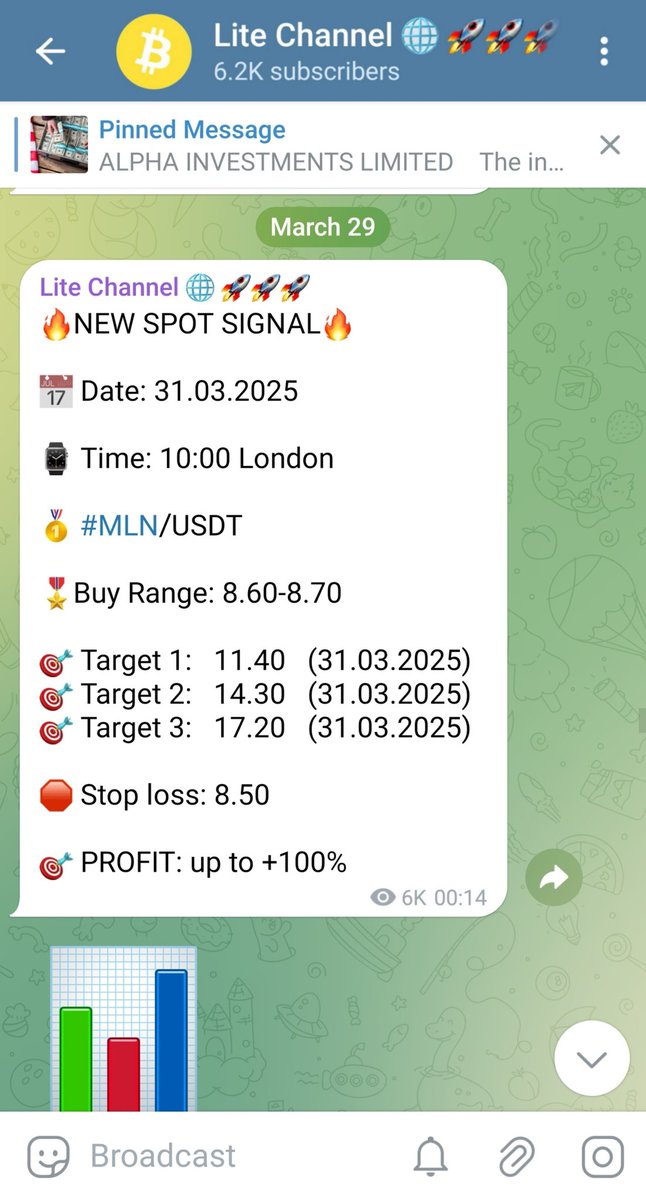 KuCoinSignals5's tweet image. 🥇 #MLN/USDT

🎖Buy range: 8.60-8.70 (29.03.2025)

🎯Target 1:  11.40 (31.03.2025)
🎯Target 2:  14.30 (31.03.2025)
🎯Target 3:  17.20 (31.03.2025)

Profit: +87.00%📈

#binance #bybit #coinbase #upbit #okx #bitget #mexc #kucoin #bitfinex #htx #bingx #bitstamp #bithumb #gemini