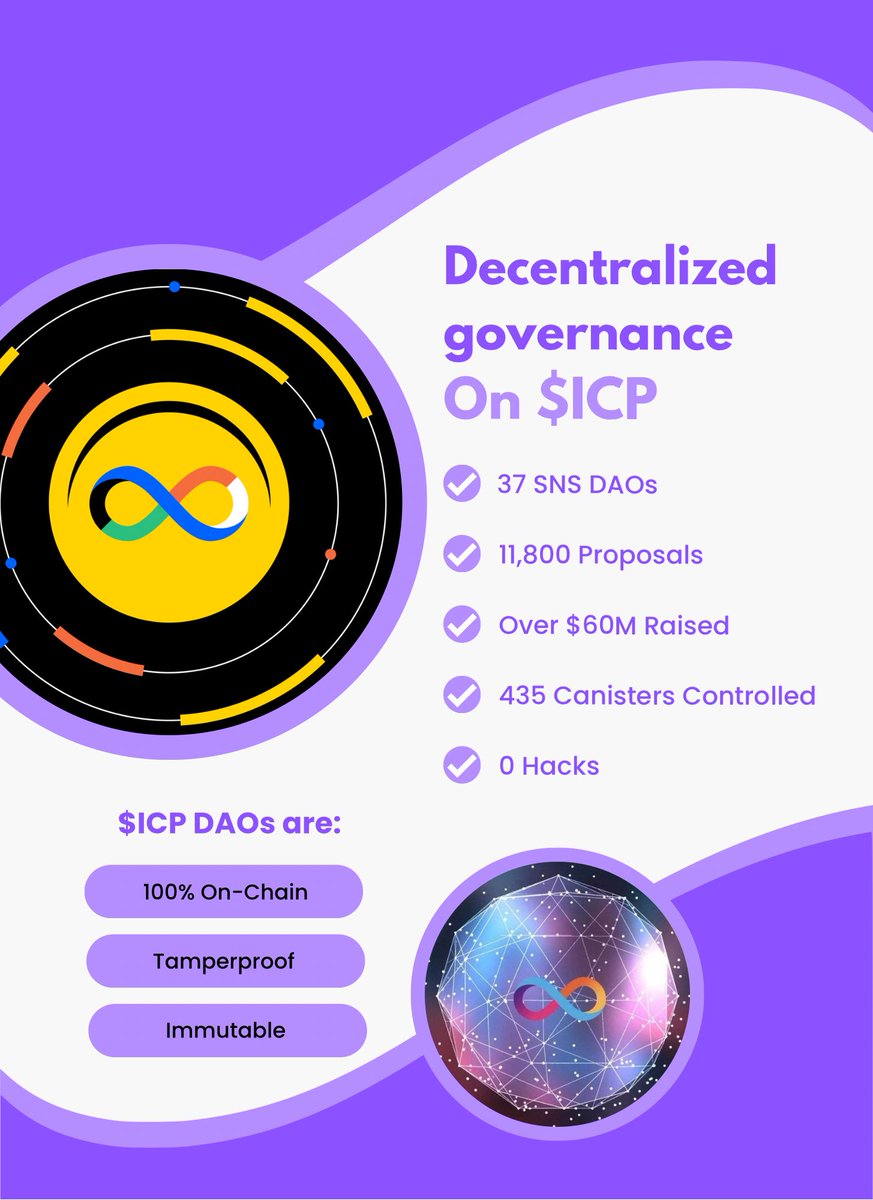 As DAOs become the digital LLCs of the future, $ICP ‘s SNS Launchpad has become the premier blockchain-hosted DAO governance platform. Find out why so many Web3 startups are going SNS: dashboard.internetcomputer.org/sns

#ICP #DAO #Web3