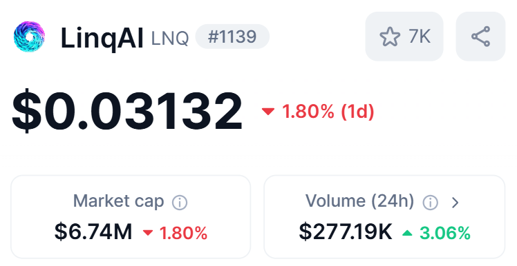 deg_ape's tweet photo. In the current market, I see most of the ALTs giving up, but @linq_ai is truly built different.  

team has shipped AI tools, LinqProtocol, and many more utilities. They also keep up with regular $LNQ buyback & burns 

$6M mc is too cheap for this AI gem. Q2 will be even bigger & better for the $LNQ ecosystem 

Don't mind stacking up before it's too late