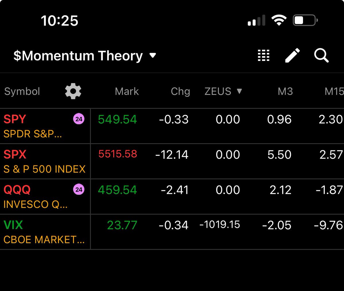wizard_coder's tweet image. #ZeusAlgo⚡️is currently undecided
Market tried to reverse at open and now turning back down, neutral zone here. 
Waiting for Zeus to show a positive number (calls) or a negative number (puts)
$SPY $SPX $QQQ $VIX