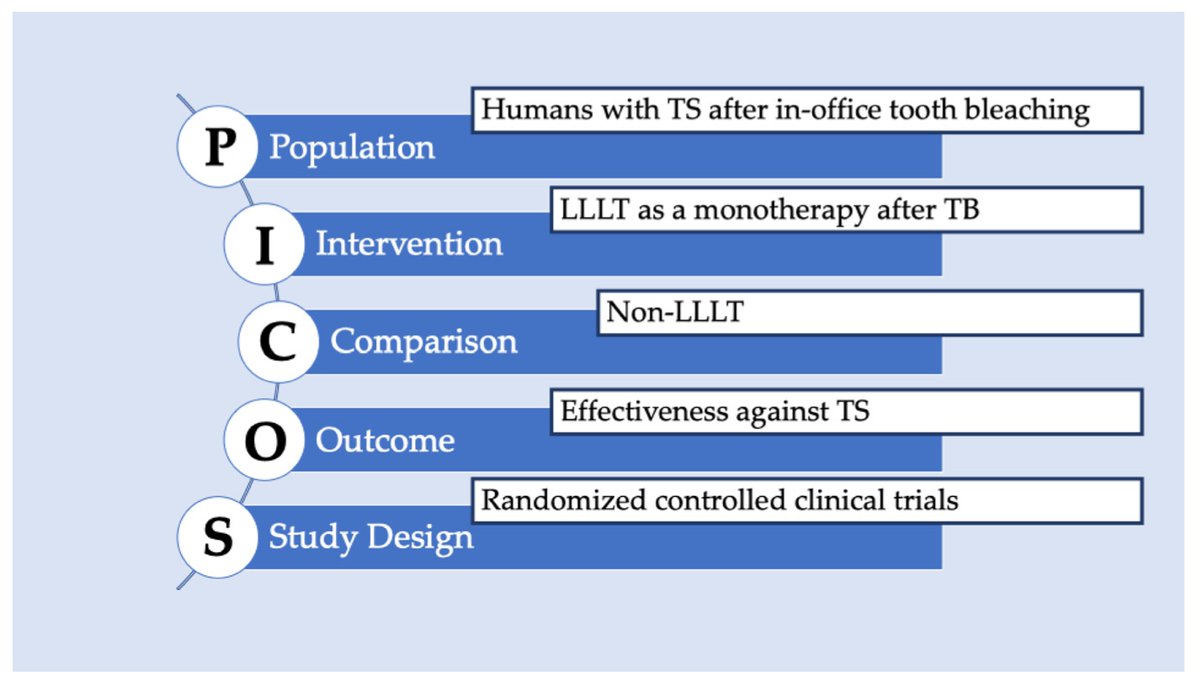 Applsci's tweet image. 🔥 Read our Review Paper 
📚 Low-Level Laser Therapy for Tooth Sensitivity after Tooth Bleaching: A Systematic Review
🔗 mdpi.com/2076-3417/14/1…
👨‍🔬 by Mrs. Paraskevi Giannakopoulou et al.
🏫 Aristotle University of Thessaloniki
#ToothSensitivity #ToothBleaching