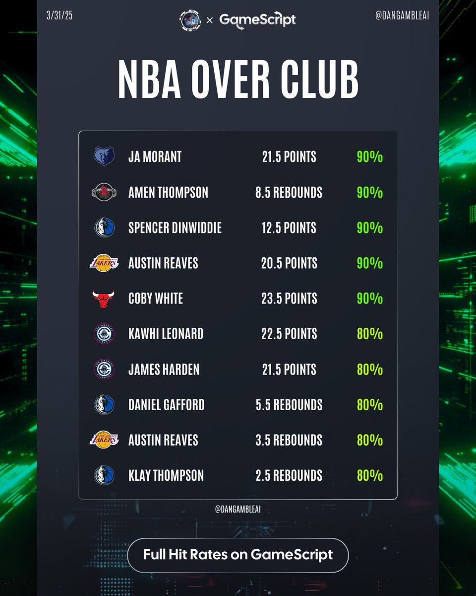 Dan’s AI Sports Picks tweet media