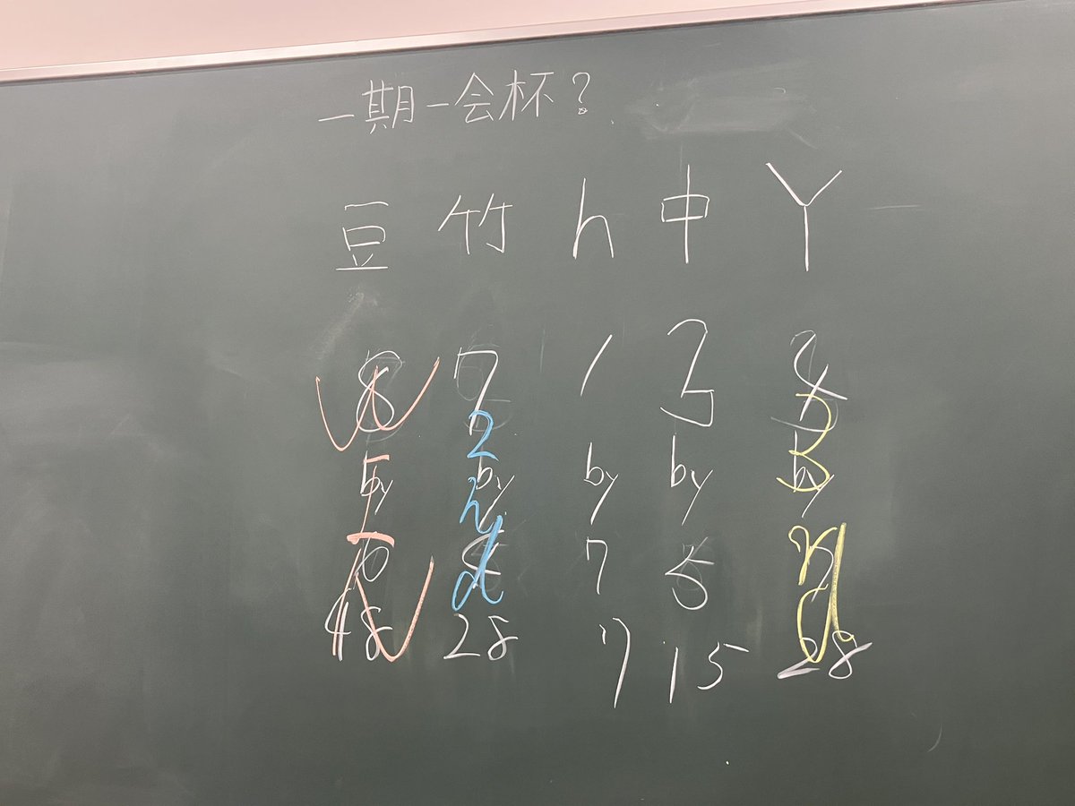 本日、伊藤美代による部内杯 #一期一会杯 が行なわれました！
優勝者：豆腐*
WA:魔法数
7th、8thだけで行う最後の部内杯となりました！