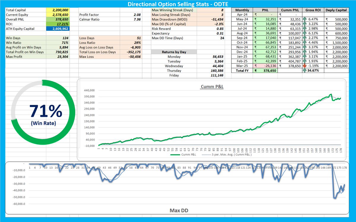 System Trader tweet media