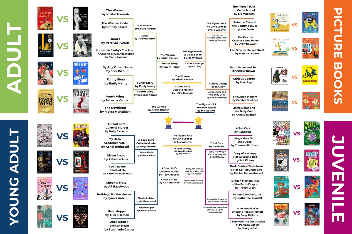 It's the battle of The Women vs. The Pigeon - who will win? It's up to you! Vote now in our final round of Book Madness 2025! docs.google.com/forms/d/e/1FAI…