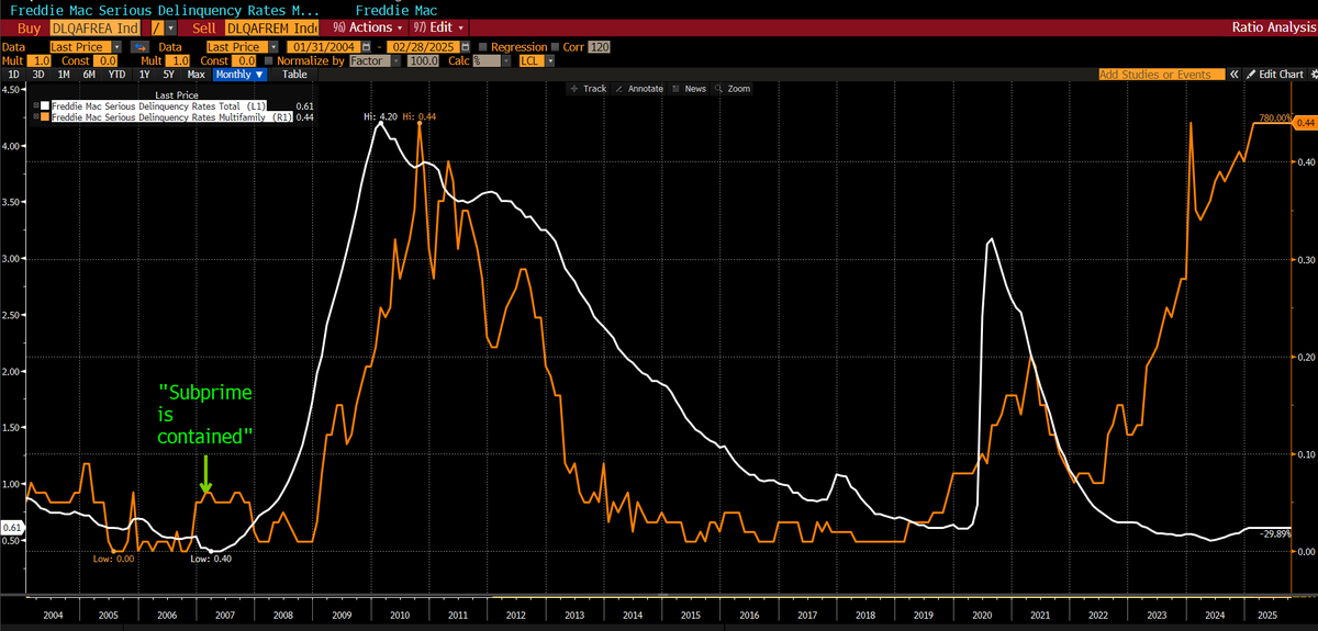 Michael Green tweet media