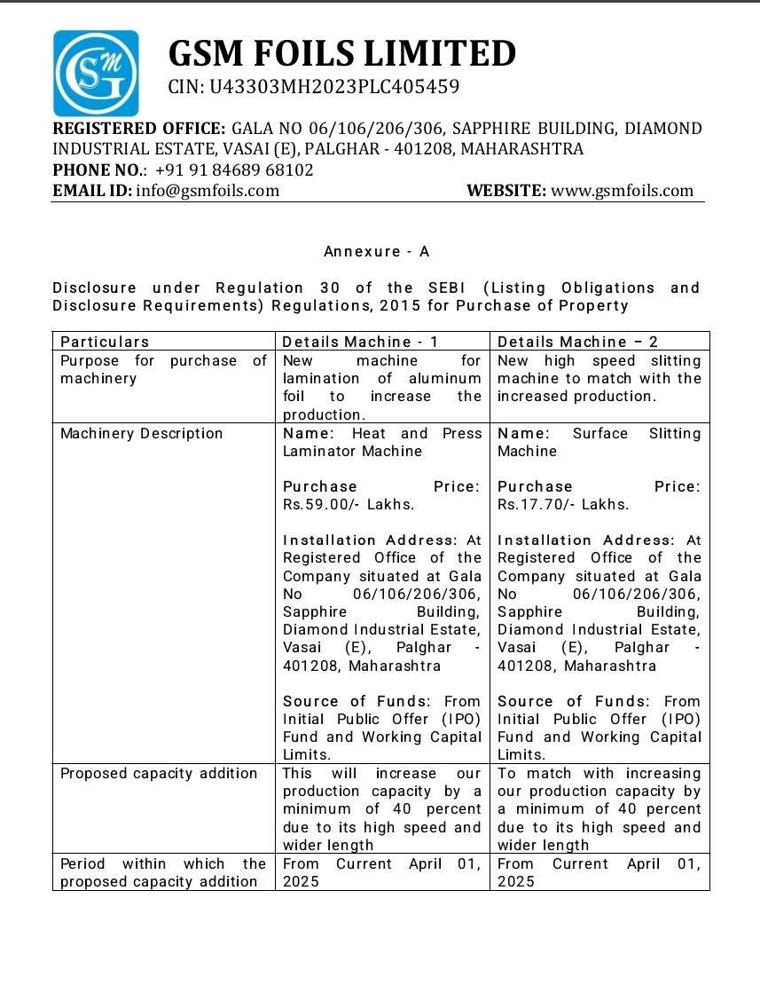 ManojSh52935210's tweet photo. 📌GSM Foils Limited has informed about Capacity addition
GMS FOILS LTD has purchased and installed 02 new machines (Price 17.70 lakh) for Lamination of Aluminum Foil and new high speed Slitting Machine.
#GMSFOILS
#CapacityAddition
More detail
👇 👇 👇 https://t.co/SX4f5MVjqA
