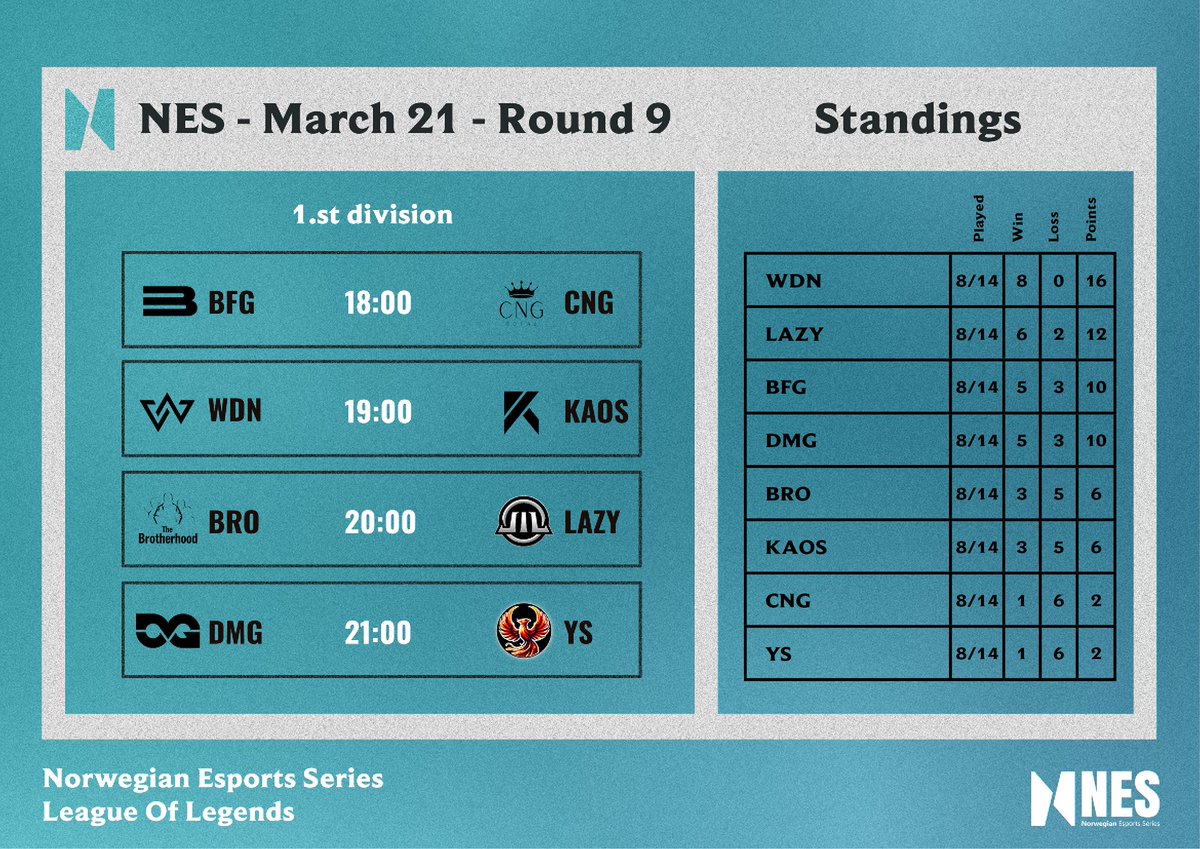 A new Monday means a new round in NES! See you from 6:00 PM here:

📺twitch.tv/nesportseries