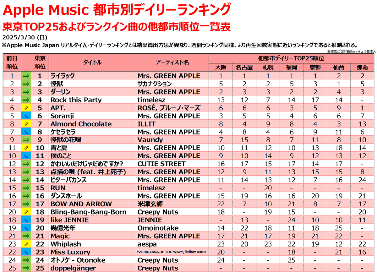 NOWADAYS ヒョンビン applemusic サインポラ