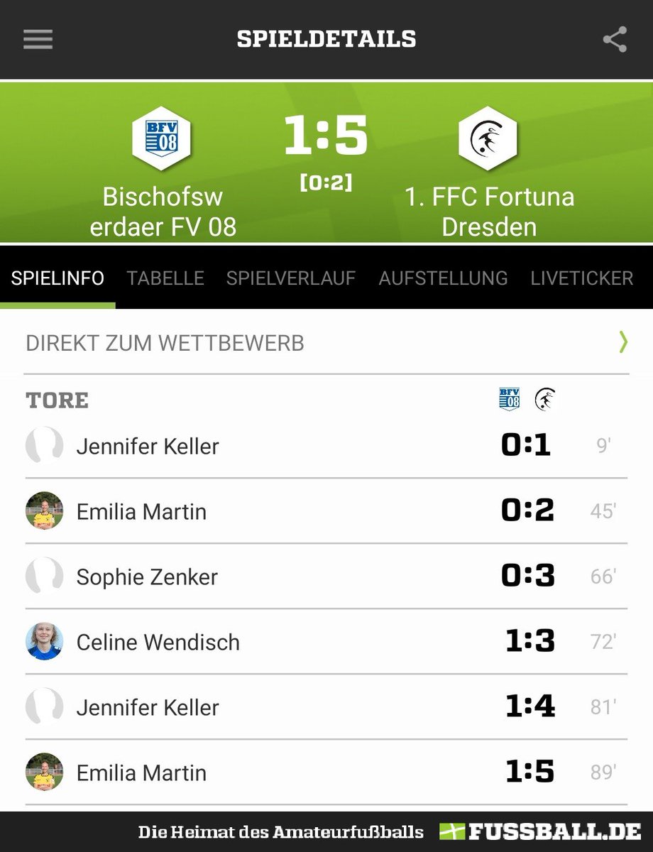 FortunaDD's tweet photo. #Regionalliga Fortuna sorgt für klare Verhältnisse - Auswärtssieg in Schiebock! https://t.co/JhlfjDlPqI https://t.co/BtCX6zoCa2