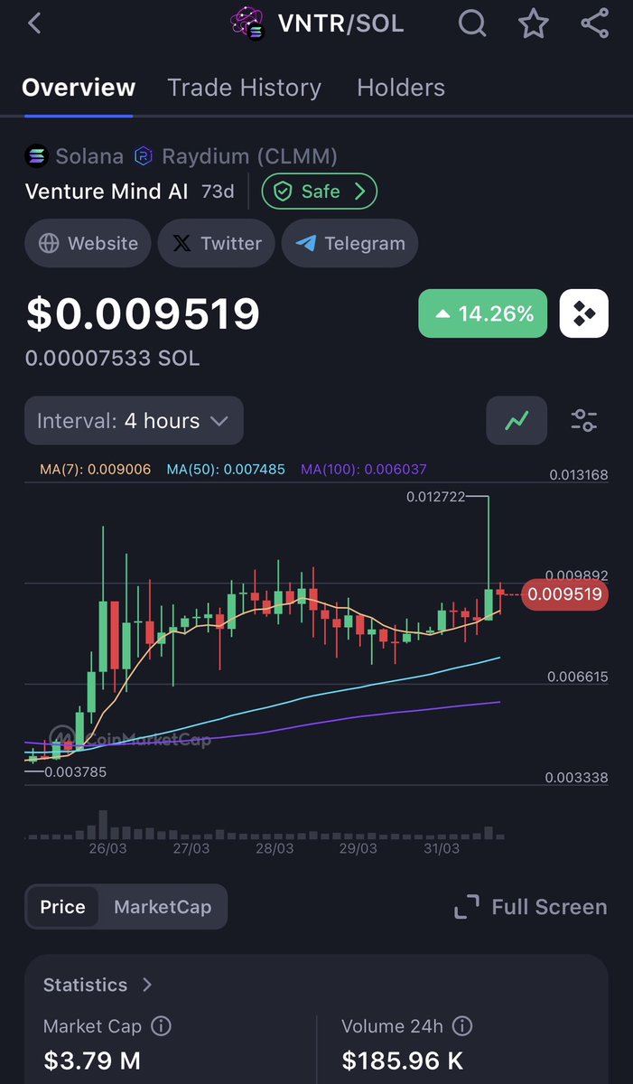 Something big is cooking with $VNTR heavy buying