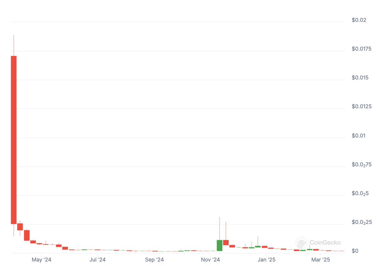 wale.moca 🐳 tweet media