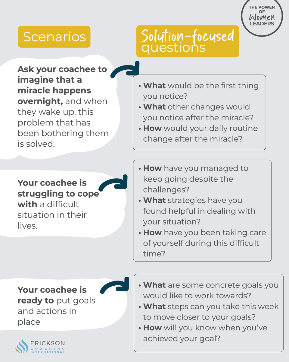 ericksoncoaches's tweet photo. 🗯️ For the coaches and leaders out there who use coaching in their communication, what are some of your favorite solution-focused questions? #SolutionFocusedCoaching #EricksonCoachingInternational https://t.co/ApgrqDgHLF