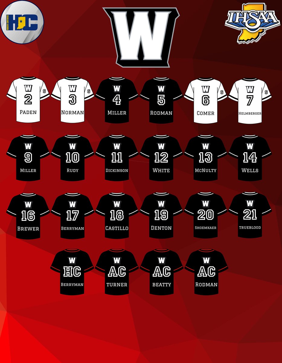 WHS Sports Information (@whs_sid) on Twitter photo ⚾️Panthers Baseball⚾️
<a href="/Western_BBCoach/">Western Baseball</a>
With Opening Day being this week here is a look at your Western Panthers Varsity Baseball roster!
White Jerseys (Seniors)
Black Jerseys (Non-Seniors) ⚾️Panthers Baseball⚾️
<a href="/Western_BBCoach/">Western Baseball</a>
With Opening Day being this week here is a look at your Western Panthers Varsity Baseball roster!
White Jerseys (Seniors)
Black Jerseys (Non-Seniors)