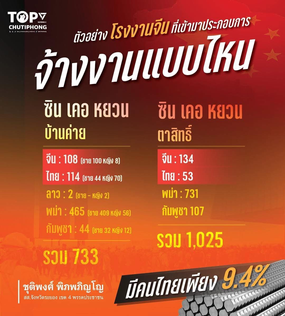 ชุติพงศ์ พิภพภิญโญ Chutiphong Pipoppinyo tweet media