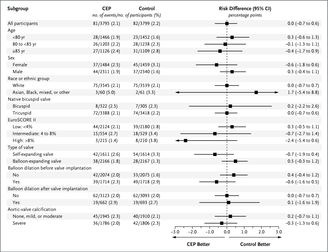NEJM (@nejm) on Twitter photo Original Article: Routine Cerebral Embolic Protection during Transcatheter Aortic-Valve Implantation (PROTECT-TAVI trial): nej.md/41RONXi
#ACC25 | <a href="/ACCinTouch/">American College of Cardiology</a> Original Article: Routine Cerebral Embolic Protection during Transcatheter Aortic-Valve Implantation (PROTECT-TAVI trial): nej.md/41RONXi
#ACC25 | <a href="/ACCinTouch/">American College of Cardiology</a>