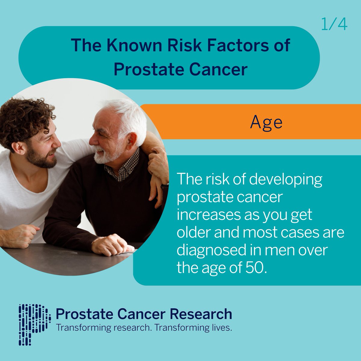 Prostate Cancer Research Inc tweet media
