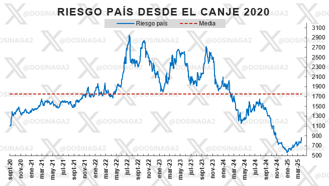 Orkos TARADOS !!!  JAJAJAJA Son Cavani tratando de meter goles !! Abrazo.