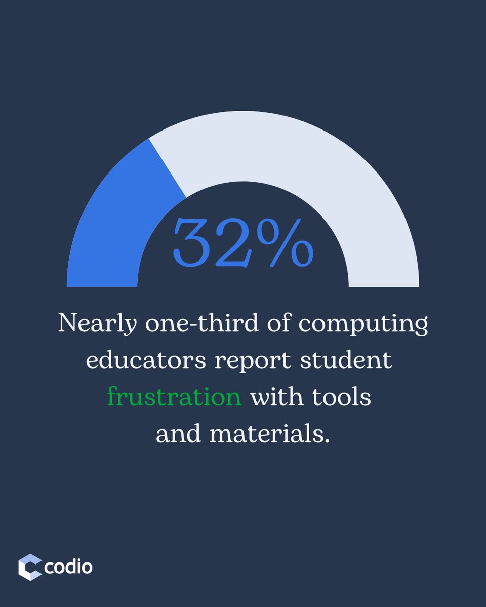 Frustration with learning tools means progress is hindered. Let's get that down to zero.