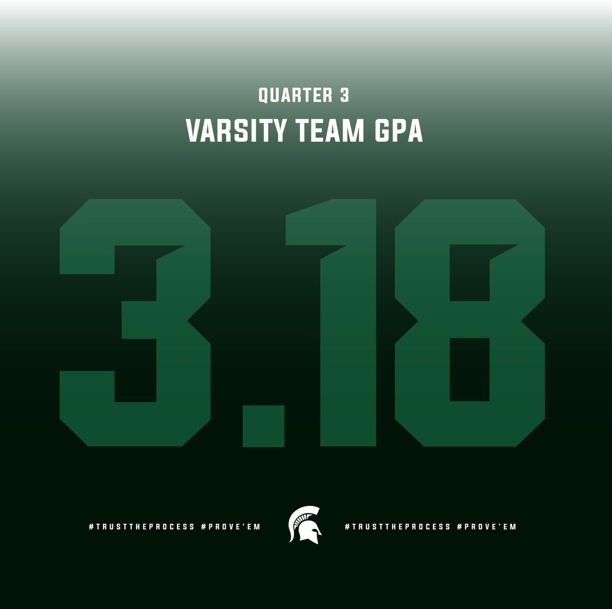 Congratulations to our student athletes on their consistent performance in the classroom!

#TrustTheProcess #ProveEm