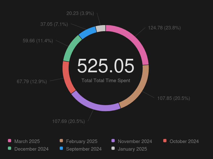Deev Pal tweet media