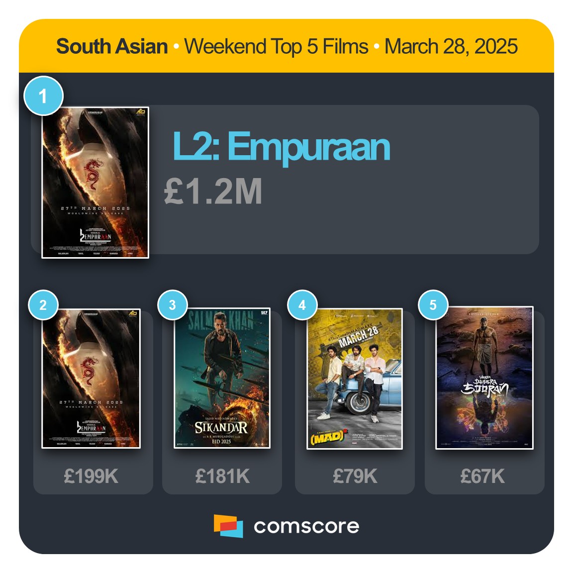 UK &amp; IRELAND - SOUTH ASIAN TITLES WEEKEND TOP 5
