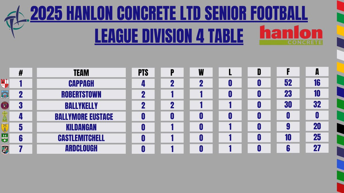 Kildare GAA tweet media