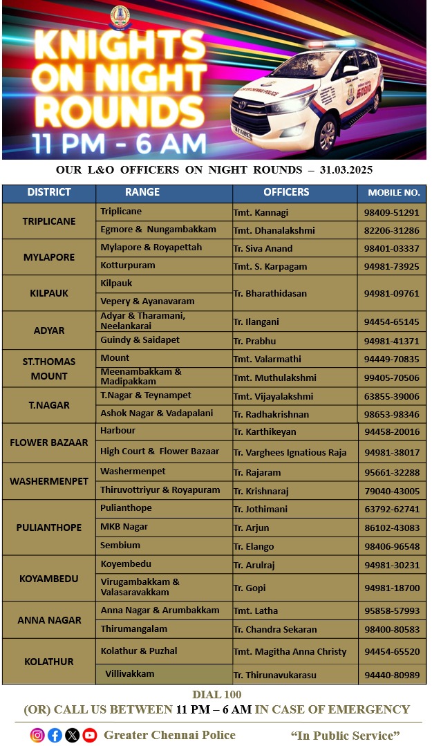 chennaipolice_'s tweet photo. 🚔Today night round 🚔 officers 👮♀️
இன்றைய இரவு ரோந்து 🚔 காவல் அதிகாரிகள்.👮♀️
@ChennaiTraffic 🚦#InPublicService #YourSaftyOurPriority #chennaipolice #greaterchennaipolice #chennaicitypolice #chennaitrafficpolice #KnowYourOfficers #OurKnightsonNightRound https://t.co/H7rqyPoejL
