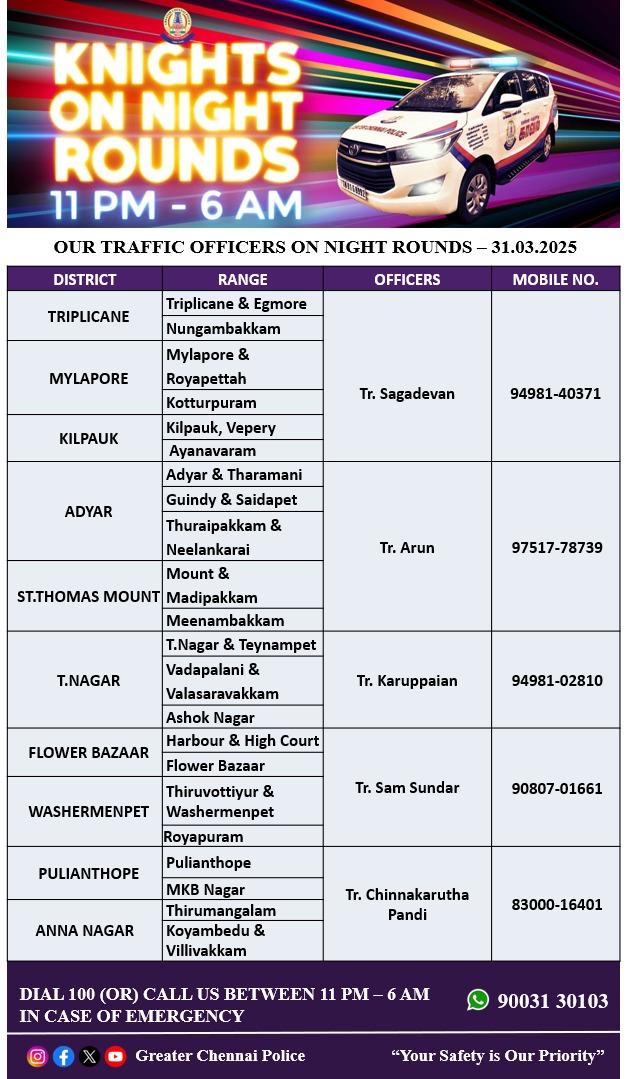 chennaipolice_'s tweet photo. 🚔Today night round 🚔 officers 👮♀️
இன்றைய இரவு ரோந்து 🚔 காவல் அதிகாரிகள்.👮♀️
@ChennaiTraffic 🚦#InPublicService #YourSaftyOurPriority #chennaipolice #greaterchennaipolice #chennaicitypolice #chennaitrafficpolice #KnowYourOfficers #OurKnightsonNightRound https://t.co/H7rqyPoejL