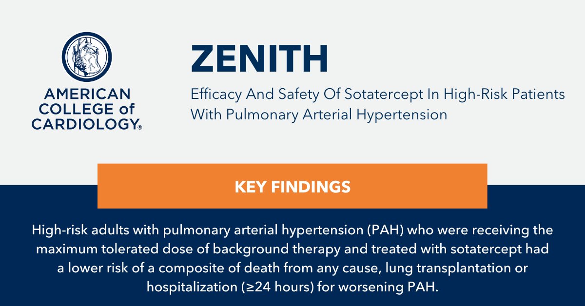 ZENITH: Sotatercept, a first-in-class novel activin-signaling inhibitor, led to a 76% lower risk of a composite of death from any cause, lung transplantation or 🏥 for worsening #cvPAH compared to placebo in high-risk adults with PAH.

Learn more: bit.ly/3G16Rqv #ACC25