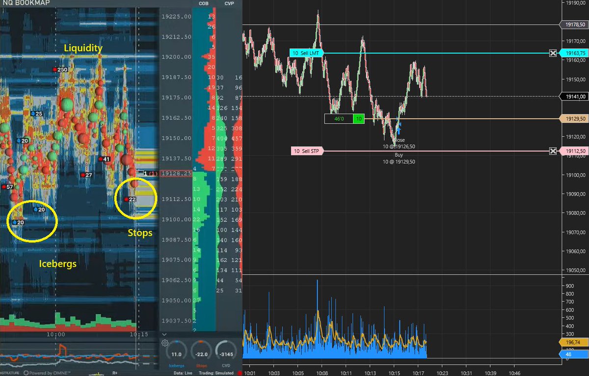 UdTraders's tweet photo. Hunting a long position in NQ (Nasdaq) with the support  #bookmap
@bookmap_pro https://t.co/LMDMIGlTYy